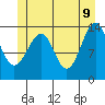 Village Rock tide chart for Thursday, June 9, 2022