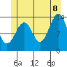 Village Rock tide chart for Friday, July 8, 2022