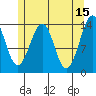 Village Rock tide chart for Monday, May 15, 2023