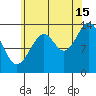 Village Rock tide chart for Thursday, August 15, 2024