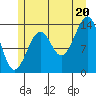 Village Rock tide chart for Sunday, July 20, 2025
