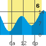 Village Rock tide chart for Sunday, July 6, 2025