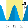 Village Rock tide chart for Wednesday, April 15, 2026
