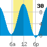 Vinalhaven tide chart for Saturday, January 30, 2021