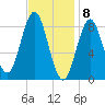 Vinalhaven tide chart for Monday, February 8, 2021