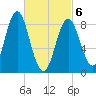Vinalhaven tide chart for Saturday, March 6, 2021