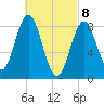 Vinalhaven tide chart for Monday, March 8, 2021