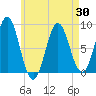 Vinalhaven tide chart for Friday, April 30, 2021