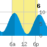 Vinalhaven tide chart for Tuesday, April 6, 2021