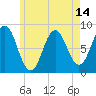 Vinalhaven tide chart for Friday, May 14, 2021