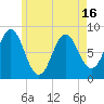 Vinalhaven tide chart for Sunday, May 16, 2021
