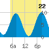 Vinalhaven tide chart for Saturday, May 22, 2021