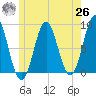 Vinalhaven tide chart for Wednesday, May 26, 2021