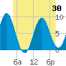 Vinalhaven tide chart for Sunday, May 30, 2021