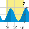 Vinalhaven tide chart for Friday, May 7, 2021