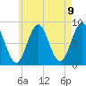 Vinalhaven tide chart for Sunday, May 9, 2021