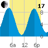 Vinalhaven tide chart for Thursday, June 17, 2021