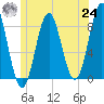 Vinalhaven tide chart for Thursday, June 24, 2021
