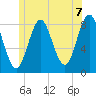 Vinalhaven tide chart for Monday, June 7, 2021