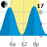 Vinalhaven tide chart for Saturday, July 17, 2021