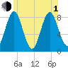 Vinalhaven tide chart for Thursday, July 1, 2021