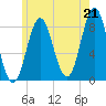 Vinalhaven tide chart for Wednesday, July 21, 2021