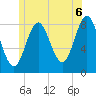 Vinalhaven tide chart for Tuesday, July 6, 2021