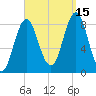 Vinalhaven tide chart for Wednesday, September 15, 2021