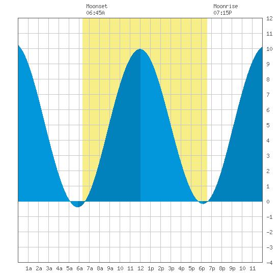 Vinalhaven tide chart for Tuesday, September 21, 2021