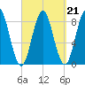Vinalhaven tide chart for Tuesday, September 21, 2021