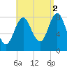 Vinalhaven tide chart for Thursday, September 2, 2021