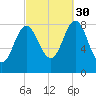 Vinalhaven tide chart for Thursday, September 30, 2021