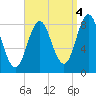 Vinalhaven tide chart for Saturday, September 4, 2021