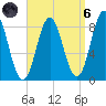 Vinalhaven tide chart for Monday, September 6, 2021