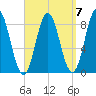 Vinalhaven tide chart for Tuesday, September 7, 2021