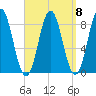 Vinalhaven tide chart for Wednesday, September 8, 2021