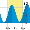Vinalhaven tide chart for Sunday, October 17, 2021