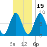 Vinalhaven tide chart for Monday, November 15, 2021