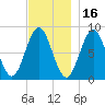 Vinalhaven tide chart for Tuesday, November 16, 2021