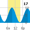 Vinalhaven tide chart for Wednesday, November 17, 2021