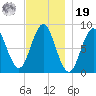 Vinalhaven tide chart for Friday, November 19, 2021