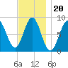 Vinalhaven tide chart for Saturday, November 20, 2021