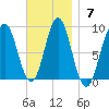Vinalhaven tide chart for Sunday, November 7, 2021
