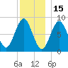 Vinalhaven tide chart for Wednesday, December 15, 2021