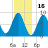 Vinalhaven tide chart for Thursday, December 16, 2021