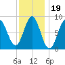 Vinalhaven tide chart for Wednesday, January 19, 2022
