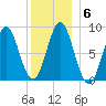 Vinalhaven tide chart for Thursday, January 6, 2022