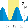 Vinalhaven tide chart for Friday, January 7, 2022