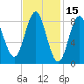 Vinalhaven tide chart for Tuesday, February 15, 2022
