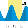 Vinalhaven tide chart for Tuesday, March 15, 2022